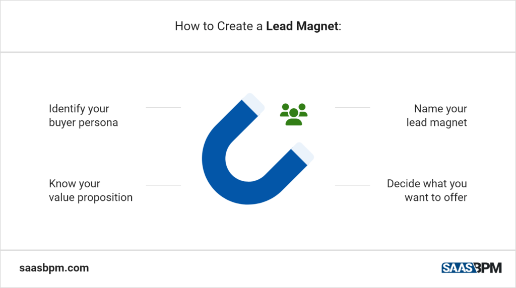 How to Create a Lead Magnet