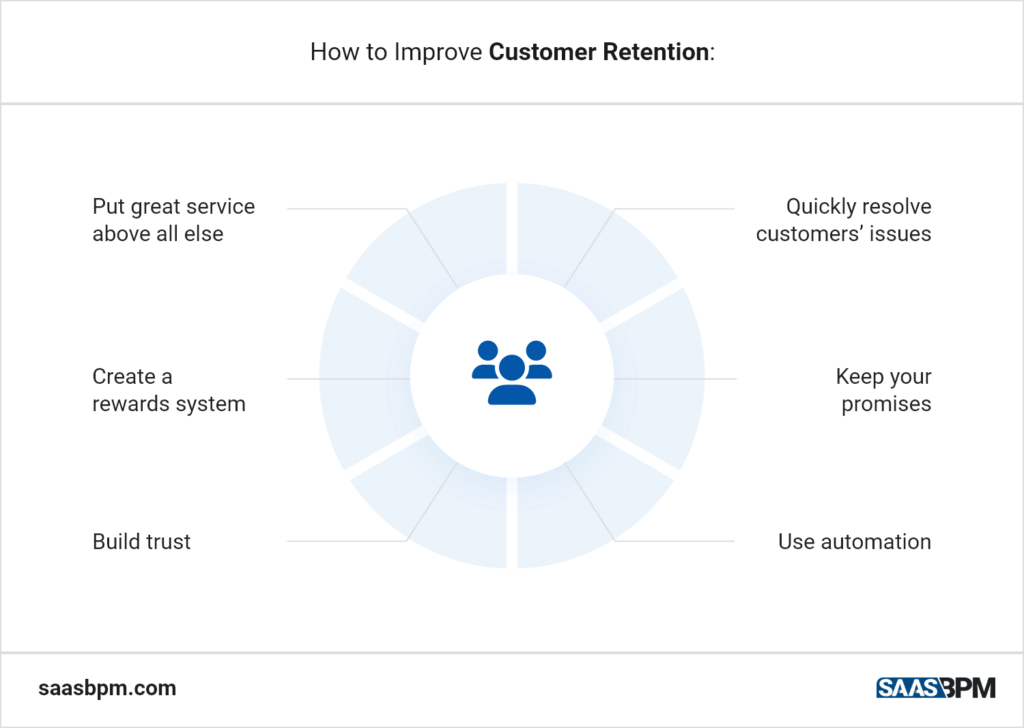 How to Improve Customer Retention
