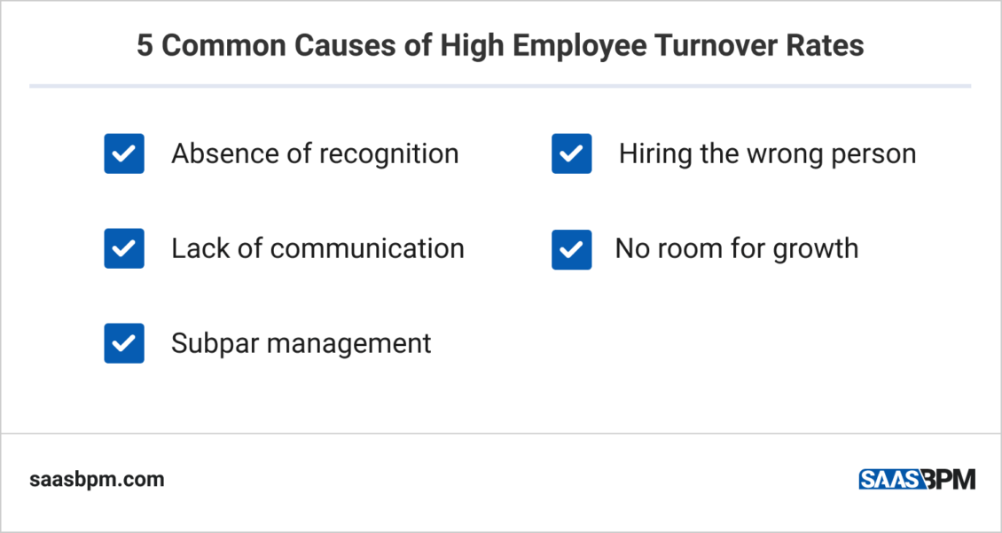 types of employee turnover