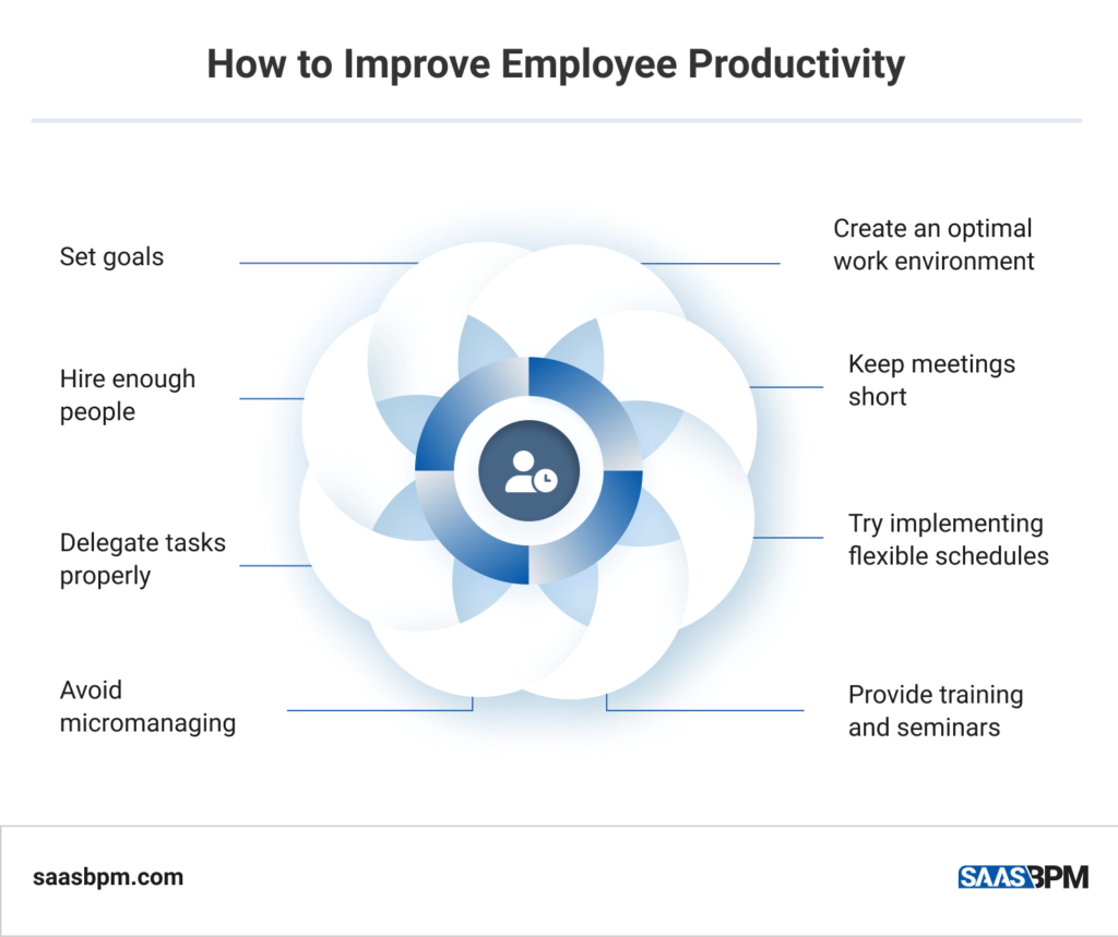 How to Improve Employee Productivity