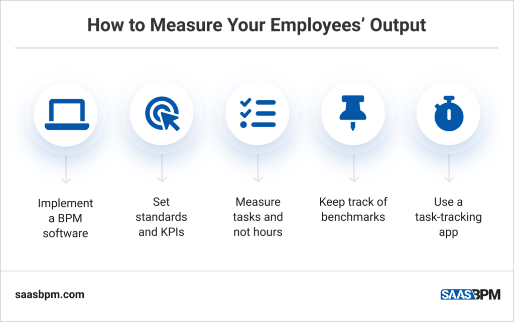 How to Measure Your Employees’ Output