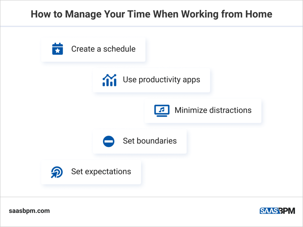 How to Manage Your Time When Working from Home