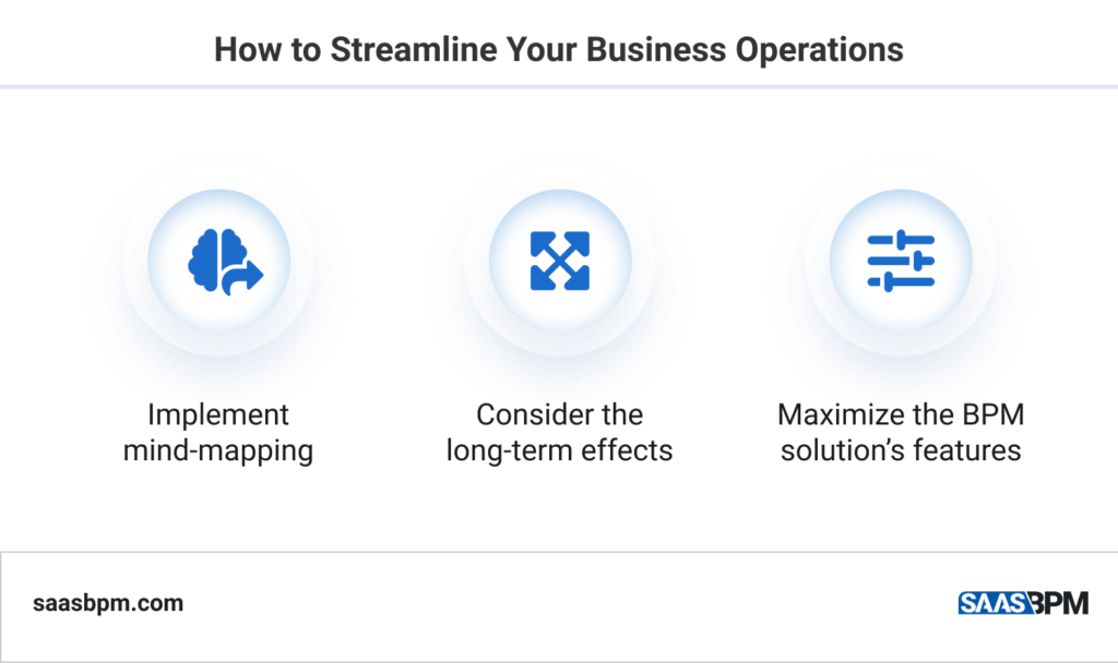 How to Streamline Your Business Operations