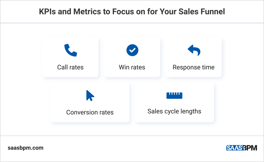 KPIs and Metrics to Focus on for Your Sales Funnel