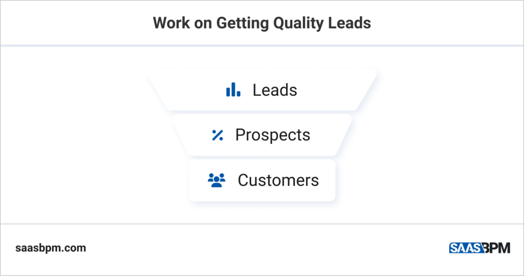 Work on Getting Quality Leads