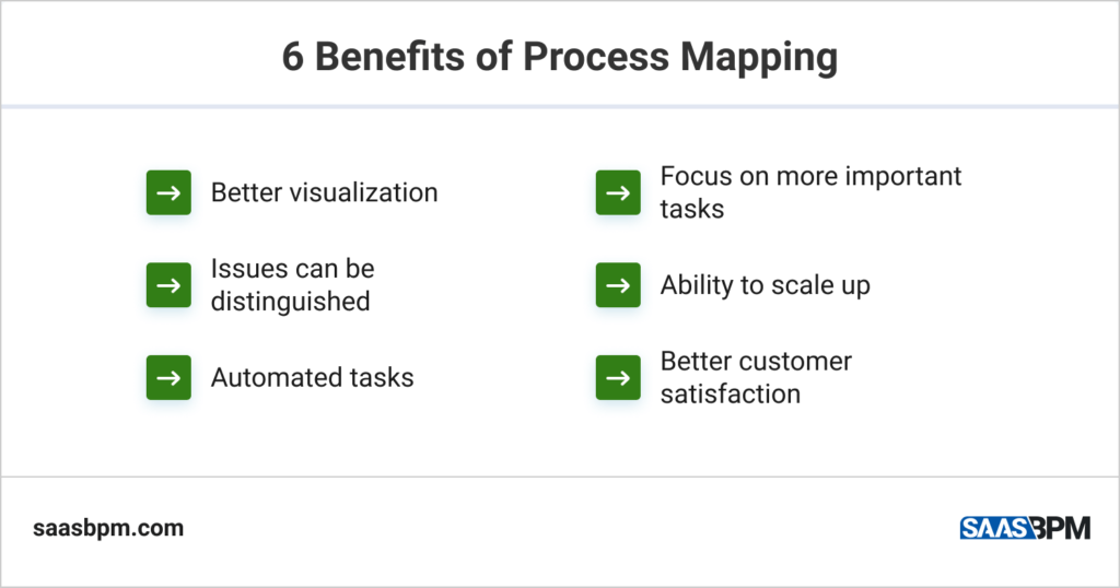 6 Benefits of Process Mapping