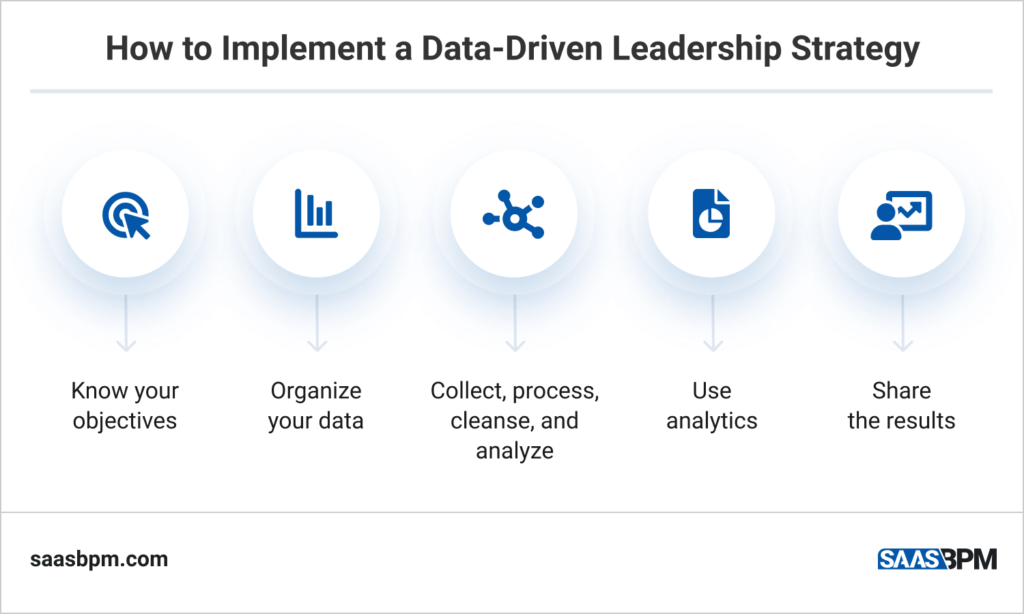 How to Implement a Data-Driven Leadership Strategy