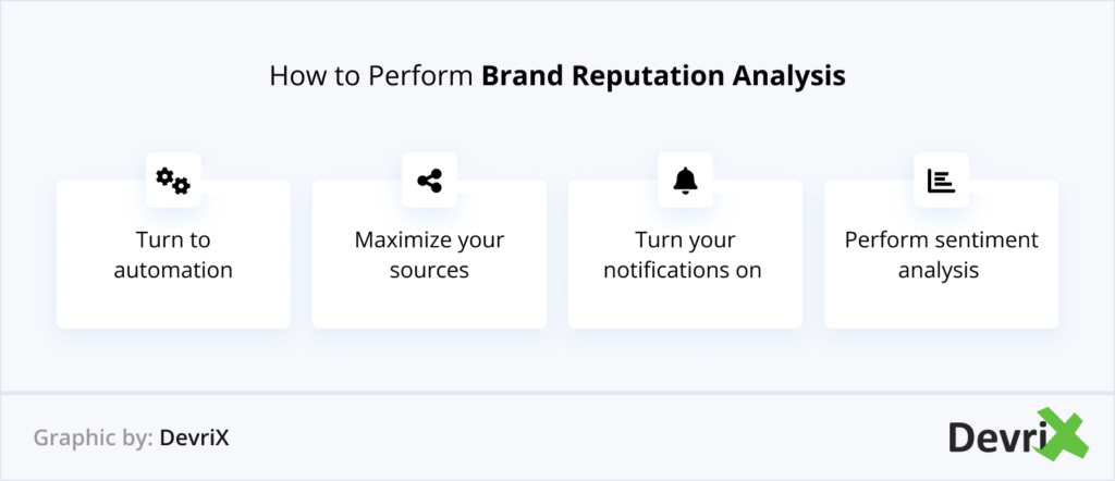 How to Perform Brand Reputation Analysis