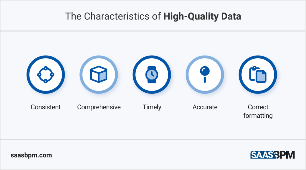 The Characteristics of High-Quality Data