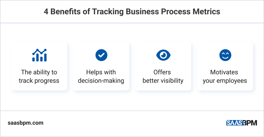 4 Benefits of Tracking Business Process Metrics