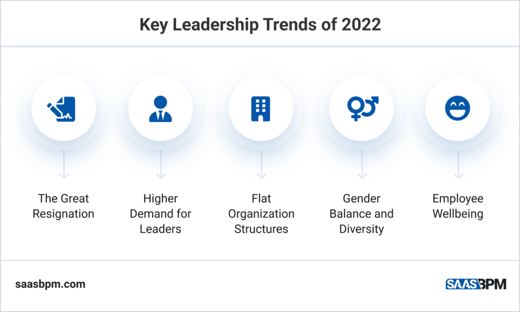 Key Leadership Trends of 2022-1