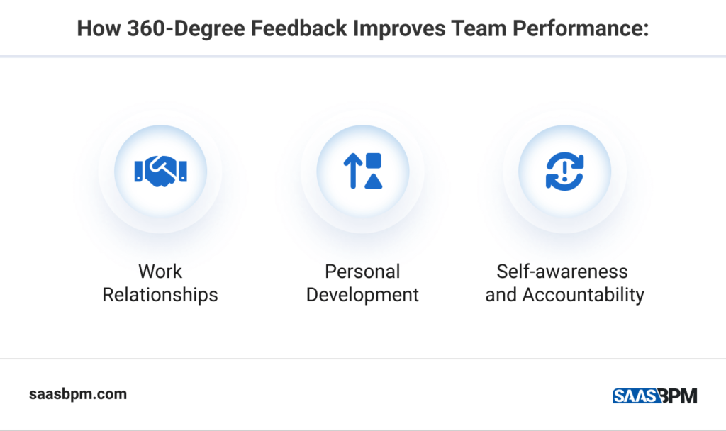 How 360-Degree Feedback Improves Team Performance