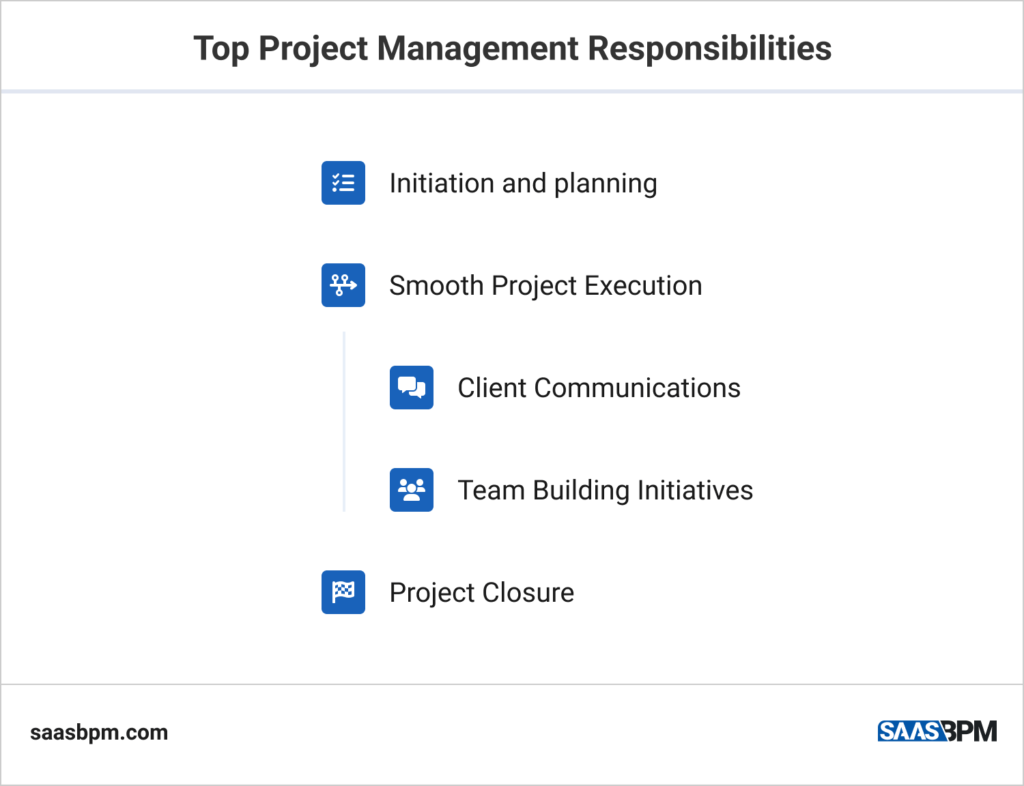Top Project Management Responsibilities