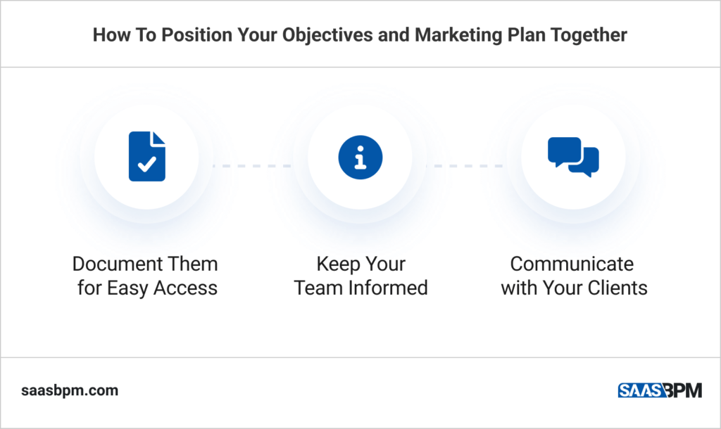 How To Position Your Objectives and Marketing Plan Together_Infographic