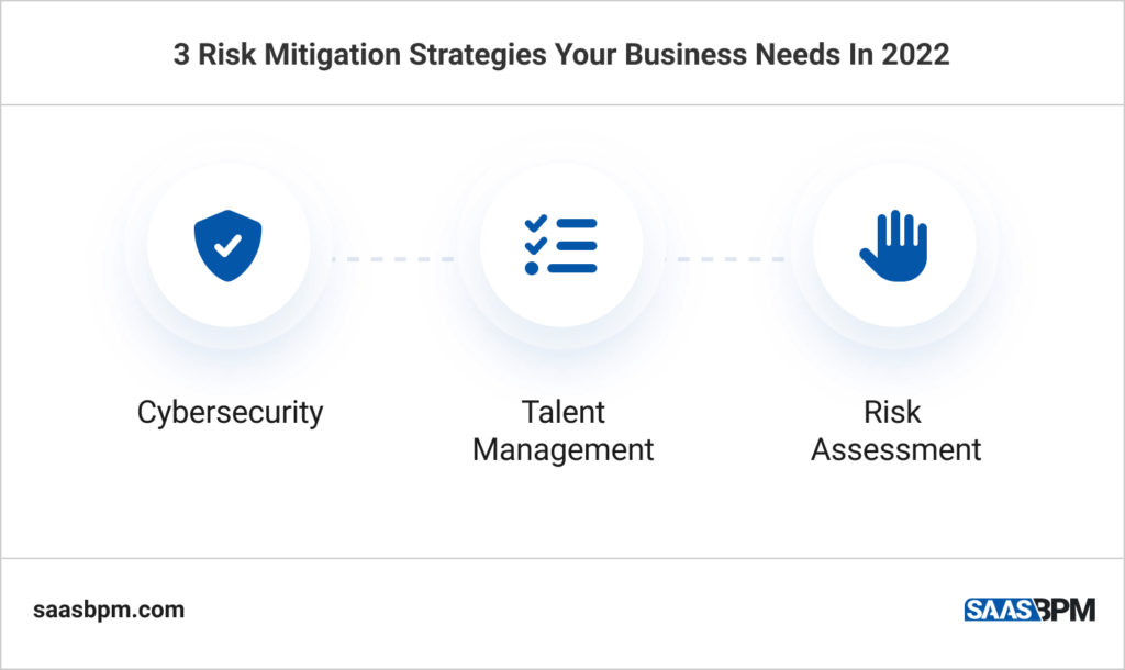 3 Risk Mitigation Strategies Your Business Needs In 2022