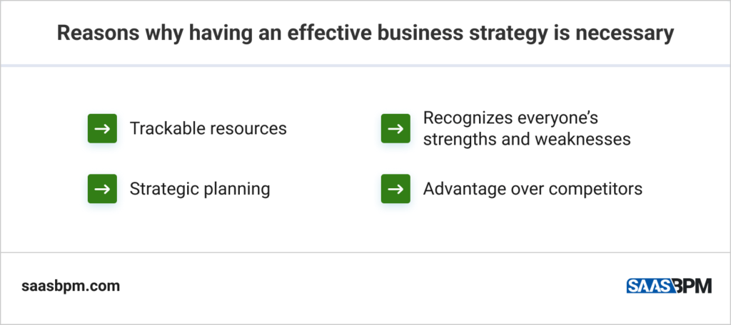 Reasons why having an effective business strategy is necessary