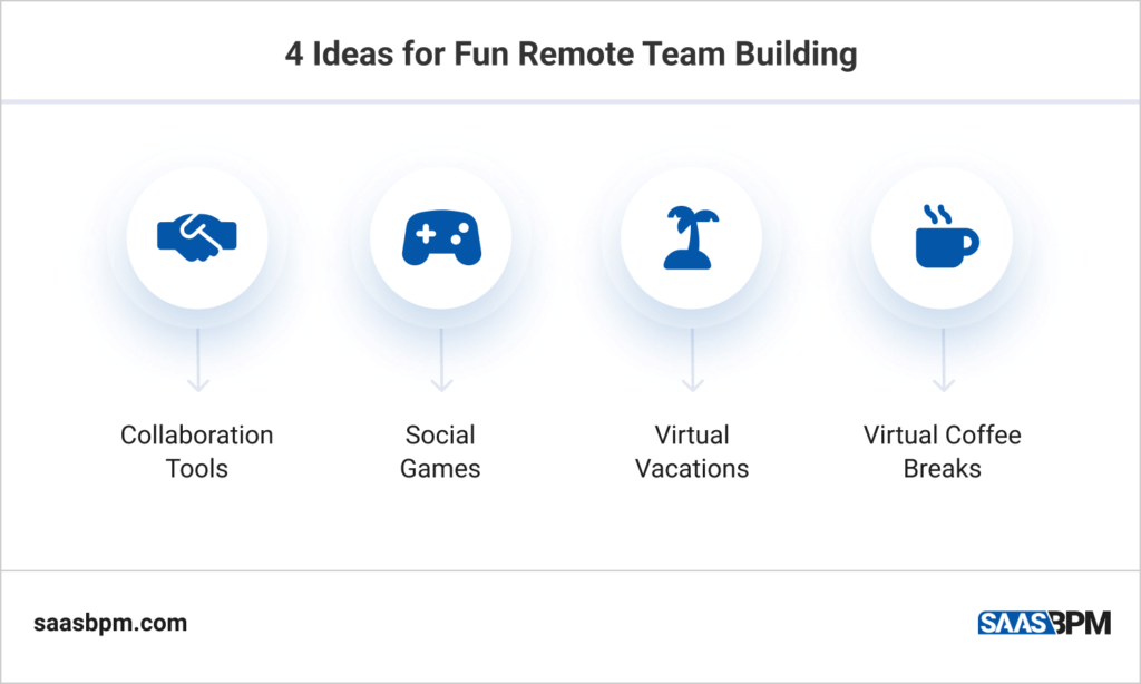 4 Ideas for Fun Remote Team Building