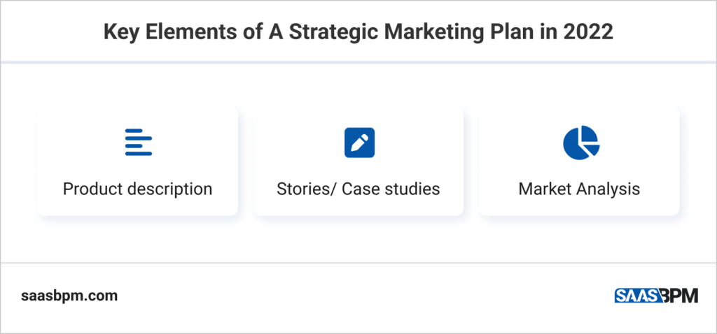 Key Elements of A Strategic Marketing Plan in 2022