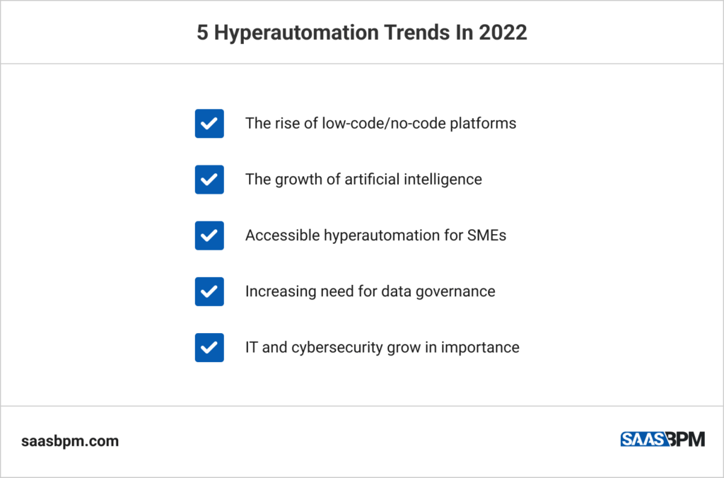 5 Hyperautomation Trends In 2022