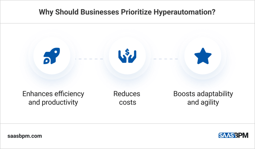 Why Should Businesses Prioritize Hyperautomation