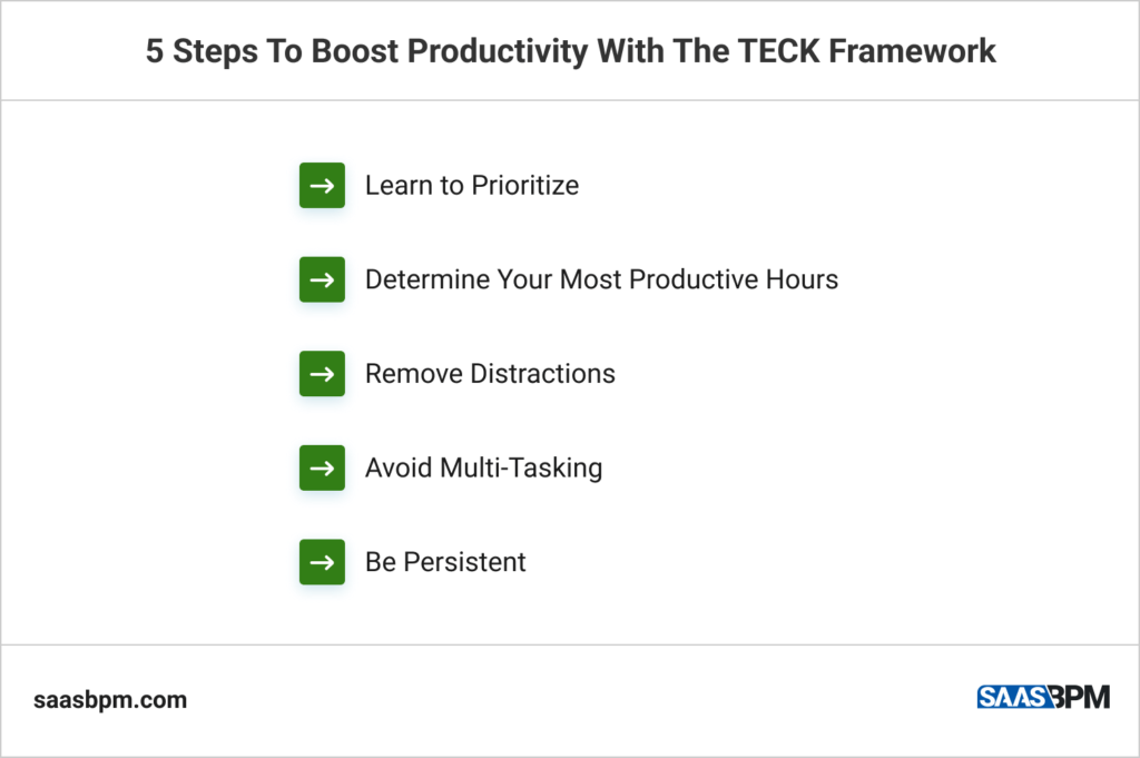 5 Steps To Boost Productivity With The TECK Framework