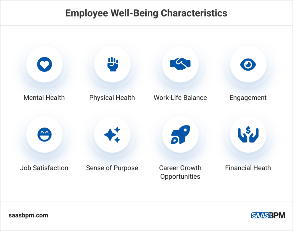 Employee Well-Being Characteristics