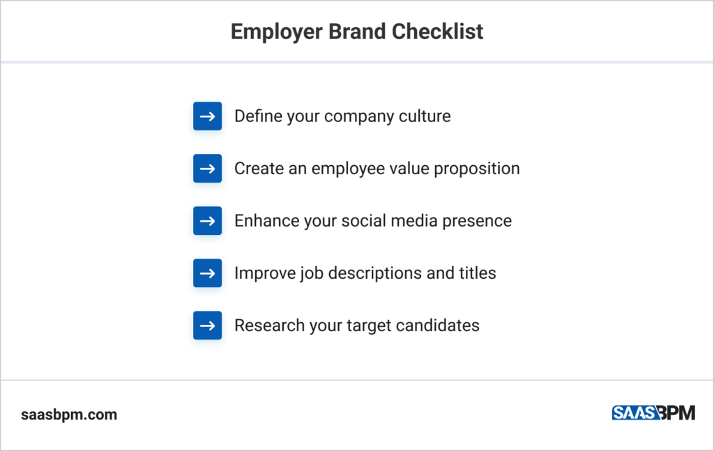 Employer Brand Checklist