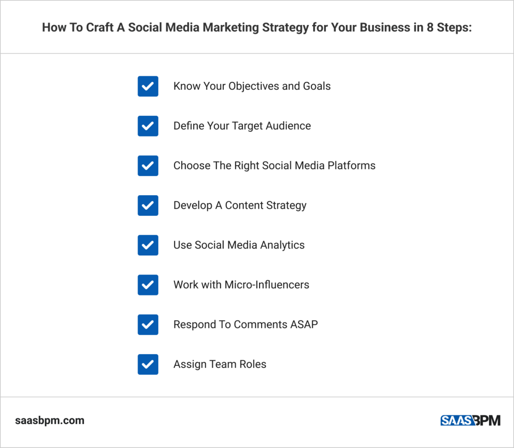 How To Craft A Social Media Marketing Strategy for Your Business in 8 Steps