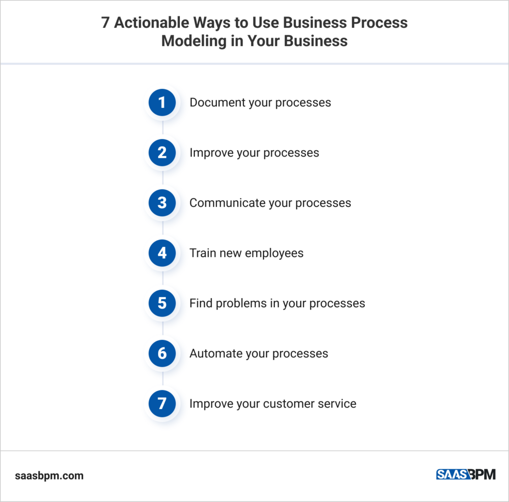 7 Actionable Ways to Use Business Process Modeling in Your Business