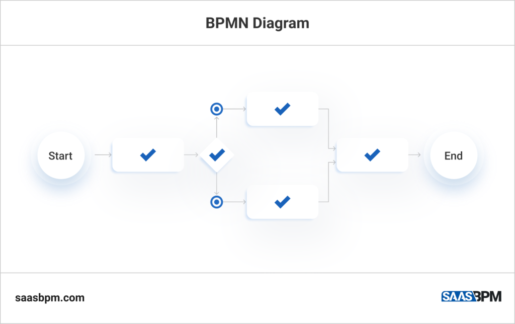 BPMN Diagram