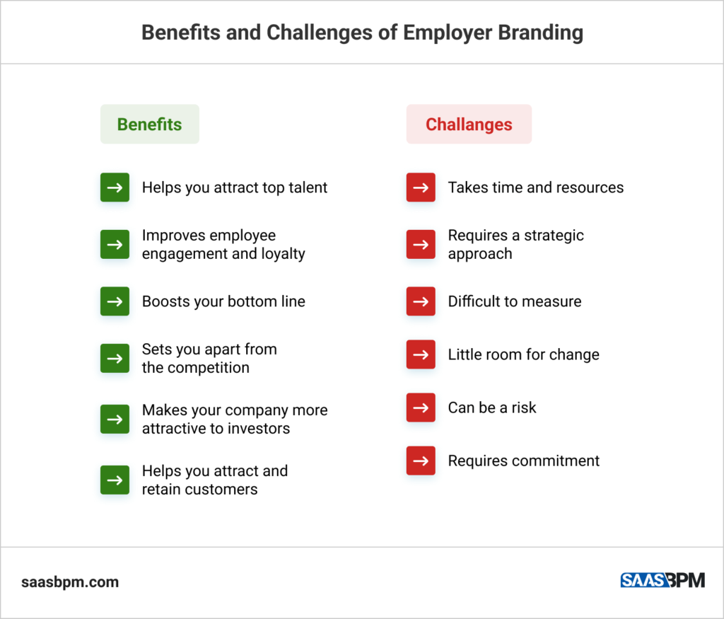 Benefits and Challenges of Employer Branding