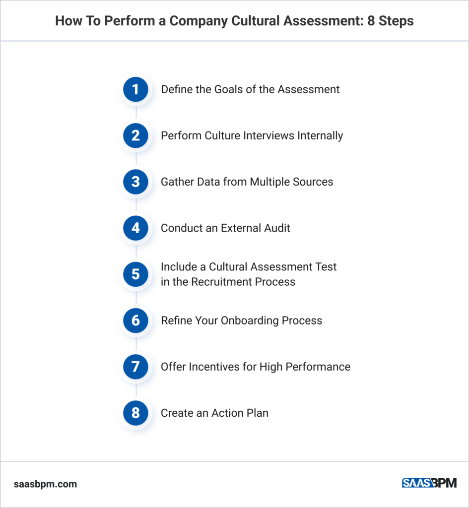 How To Perform a Company Cultural Assessment_ 8 Steps