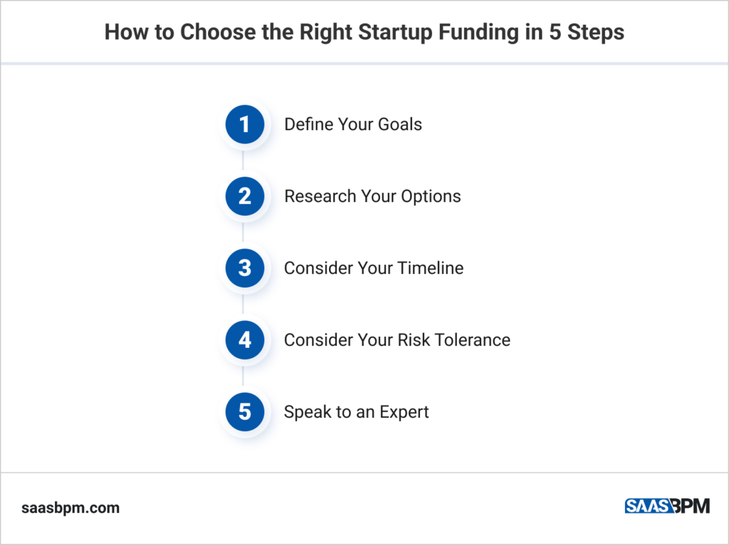 How to Choose the Right Startup Funding in 5 Steps