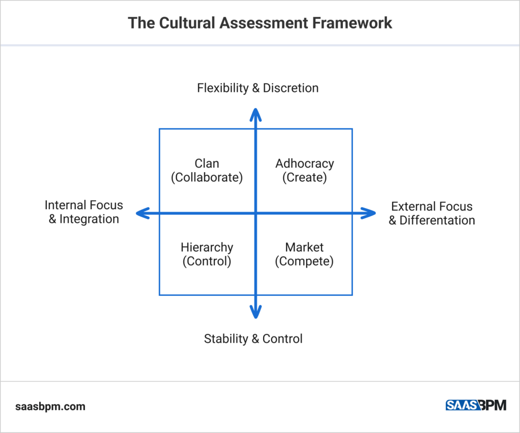 The Cultural Assessment Framework