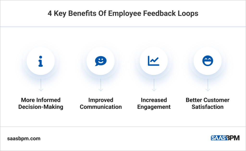 4 Key Benefits Of Employee Feedback Loops