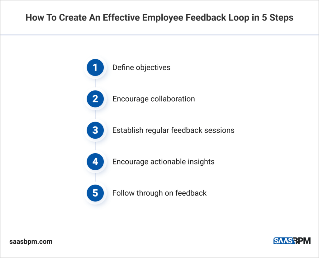 How To Create An Effective Employee Feedback Loop in 5 Steps