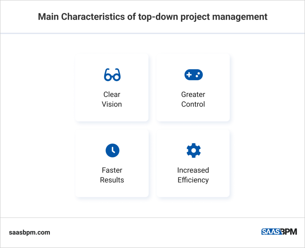 Main Characteristics of top-down project management