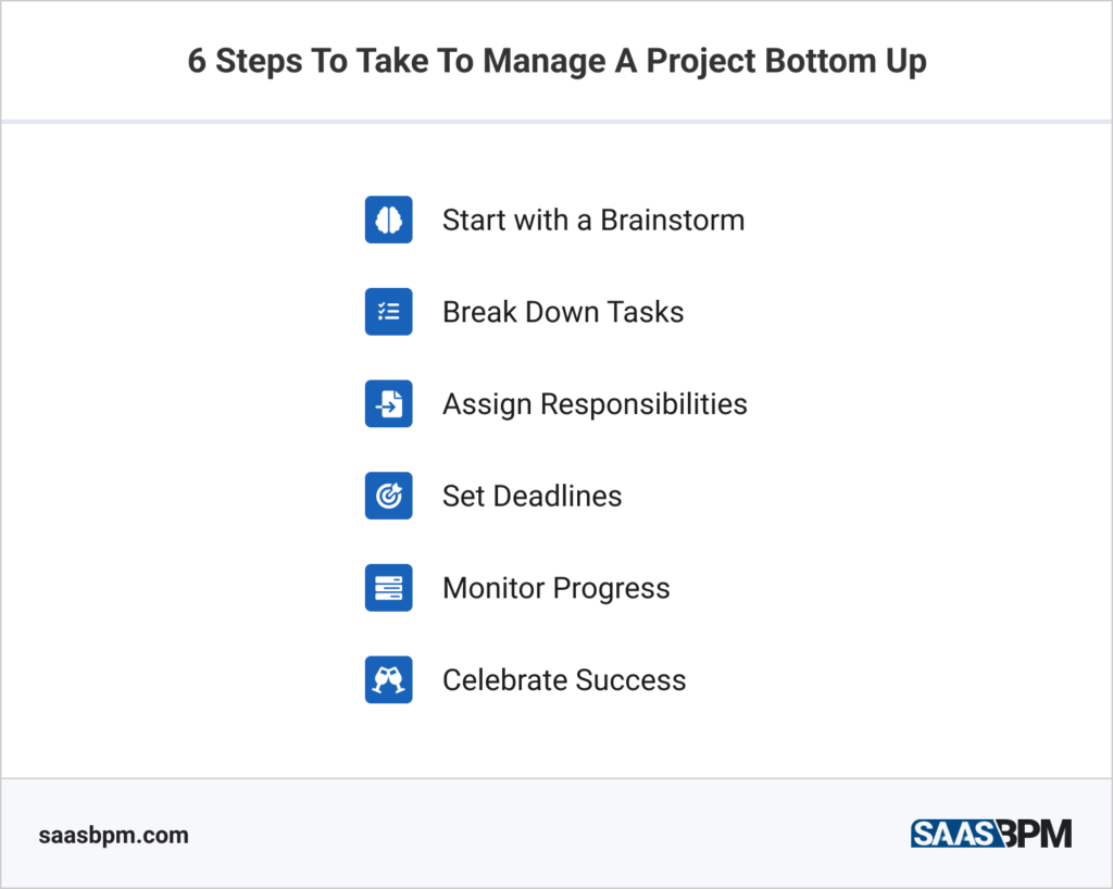 6 Steps To Take To Manage A Project Bottom Up
