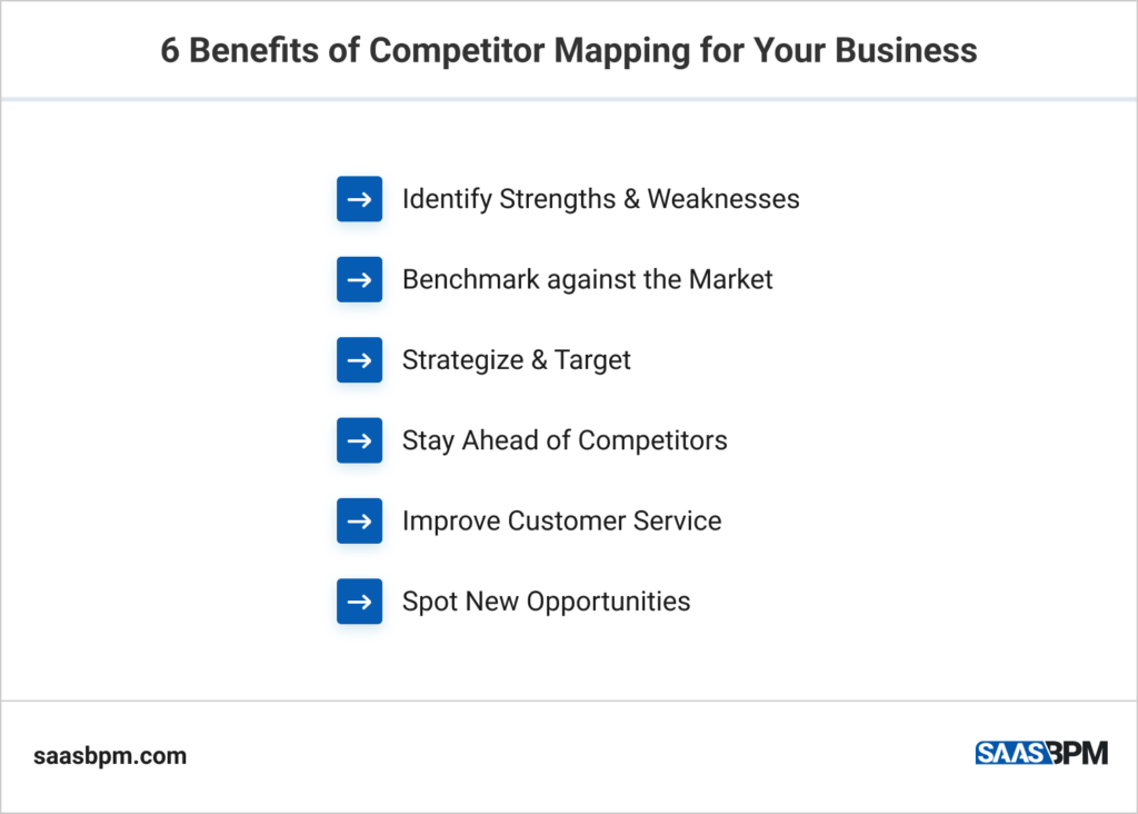 6 Benefits of Competitor Mapping for Your Business