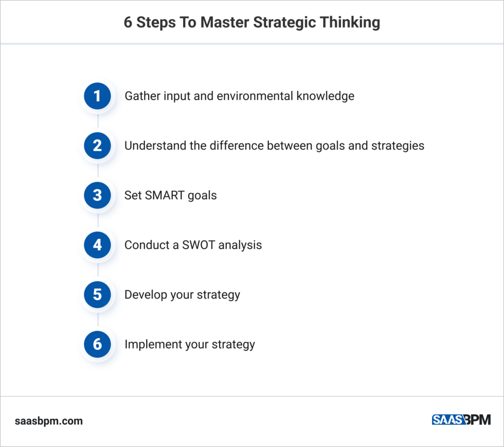 6 Steps To Master Strategic Thinking