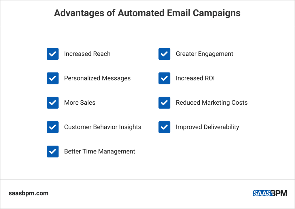 Advantages of Automated Email Campaigns