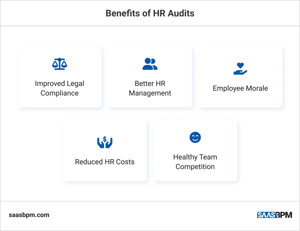 Benefits of HR Audits