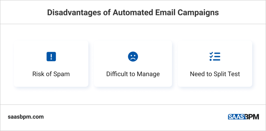 Disadvantages of Automated Email Campaigns