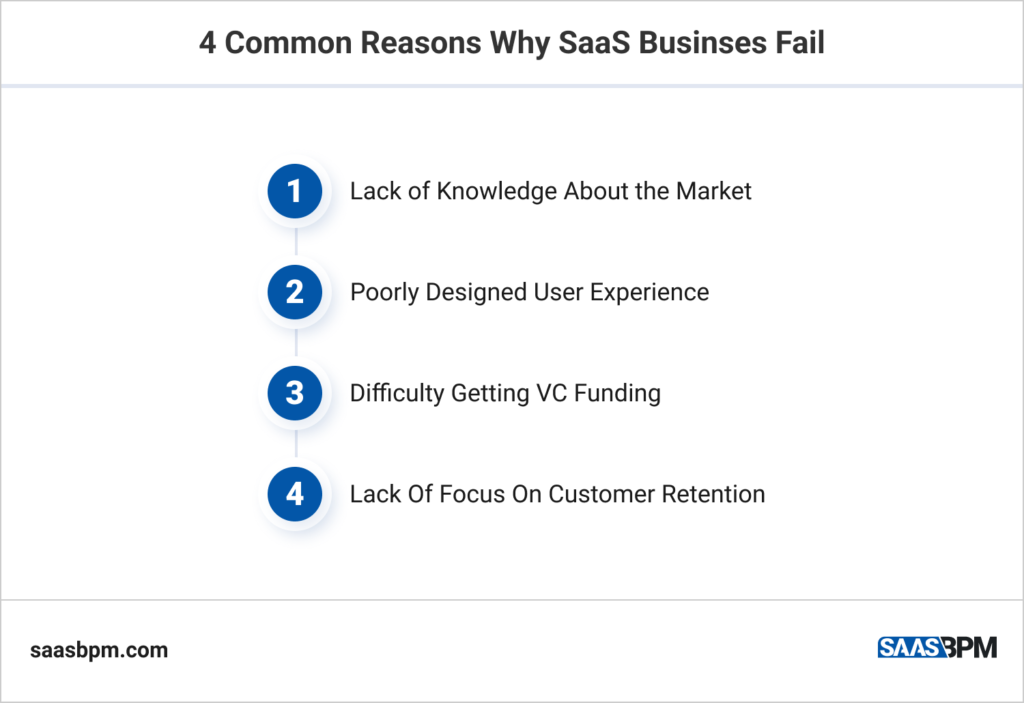 4 Common Reasons Why SaaS Businses Fail