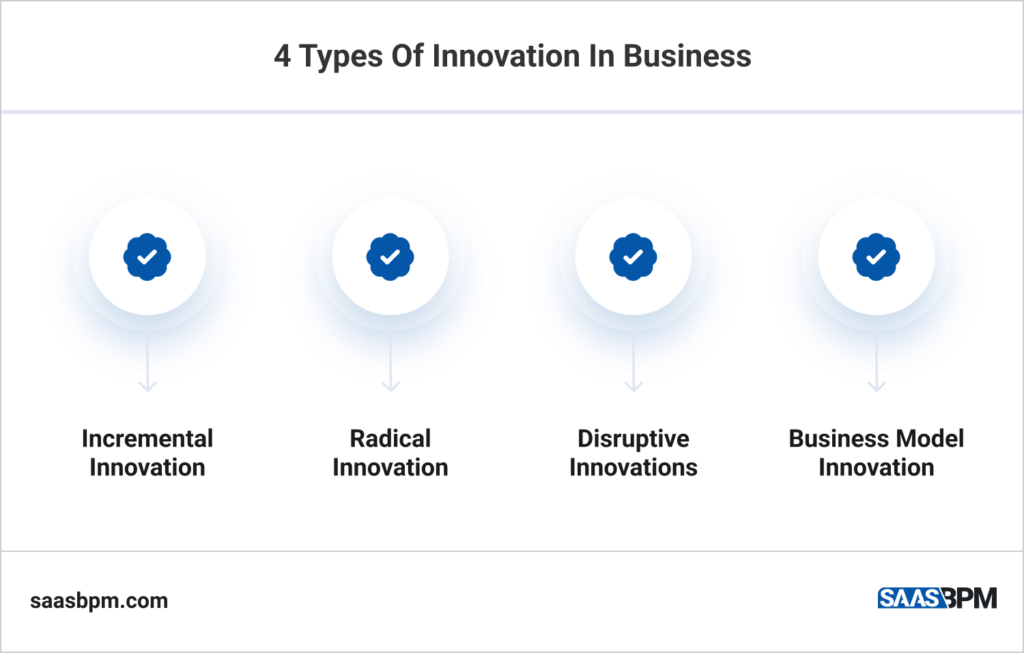 4 Types Of Innovation In Business