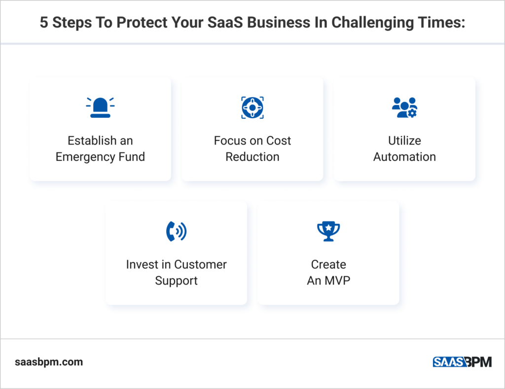 5 Steps To Protect Your SaaS Business In Challenging Times