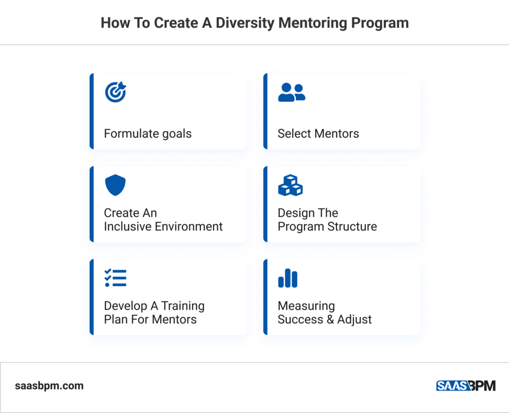 How To Create A Diversity Mentoring Program