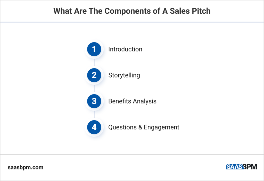 What Are The Components of A Sales Pitch