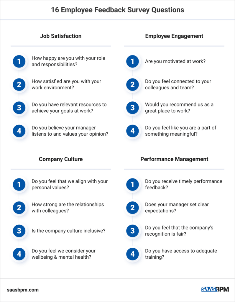 16 Employee Feedback Survey Questions
