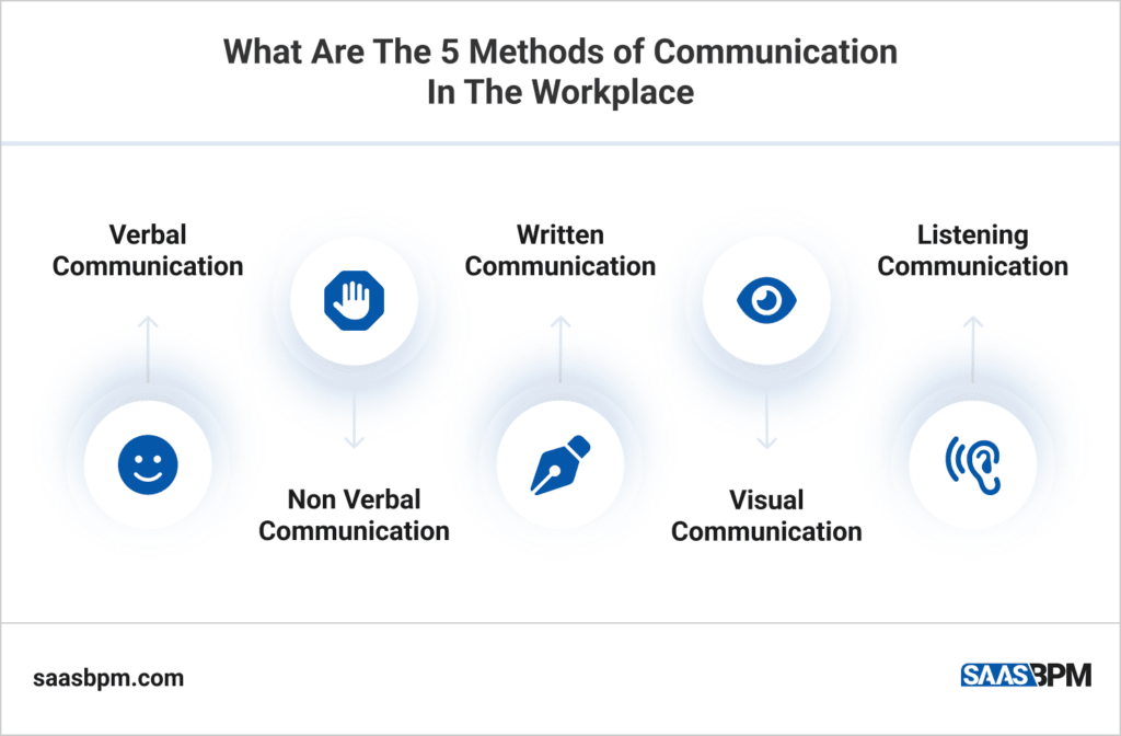What Are The 5 Methods of Communication In The Workplace